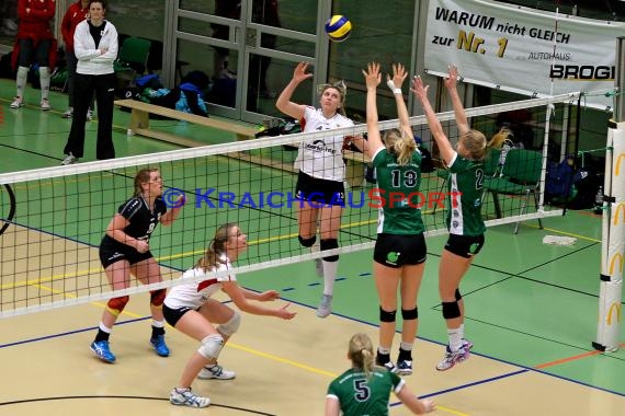 Volleyball Damen 3. Liga Süd SV Sinsheim (© Siegfried)